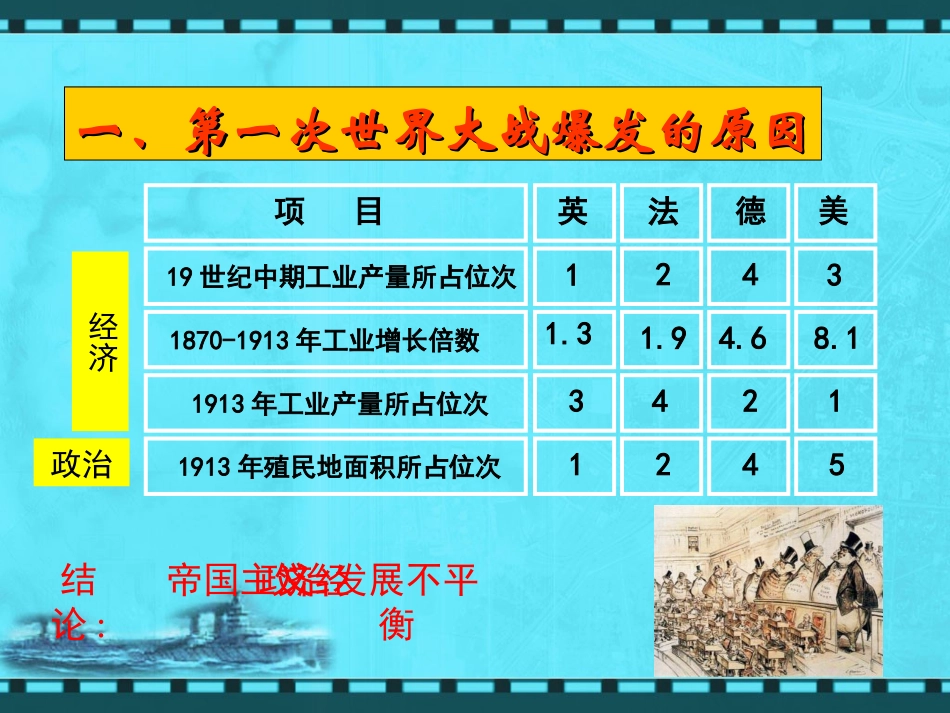 第21课《第一次世界大战》_第2页