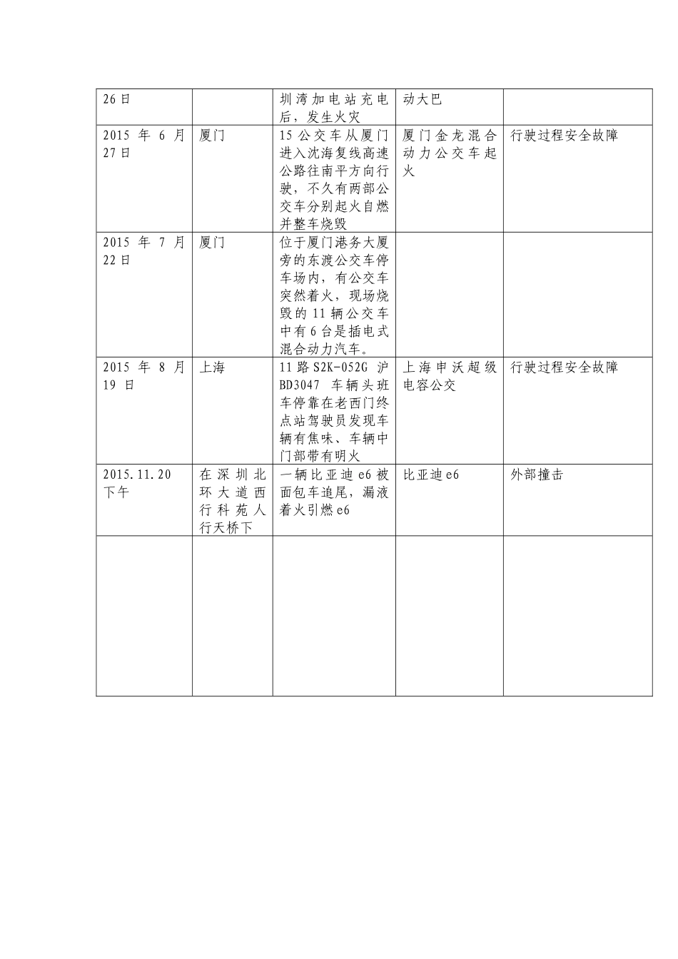 新能源汽车事故表_第2页