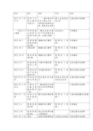 新能源汽车事故表