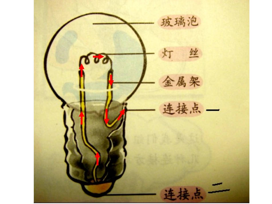 教科版小学科学四年级下册第一单元《点亮小灯泡》课件_第2页