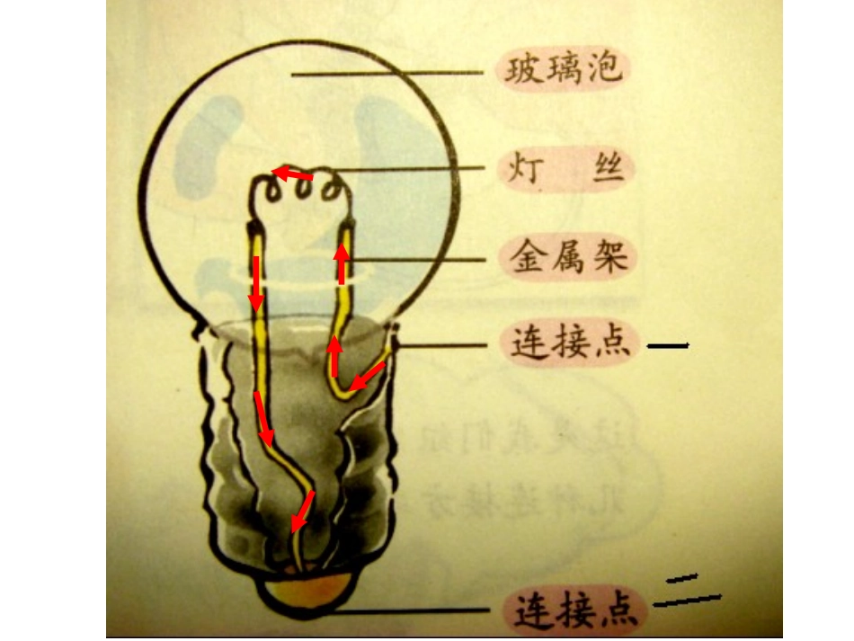 教科版小学科学四年级下册第一单元《点亮小灯泡》课件_第3页