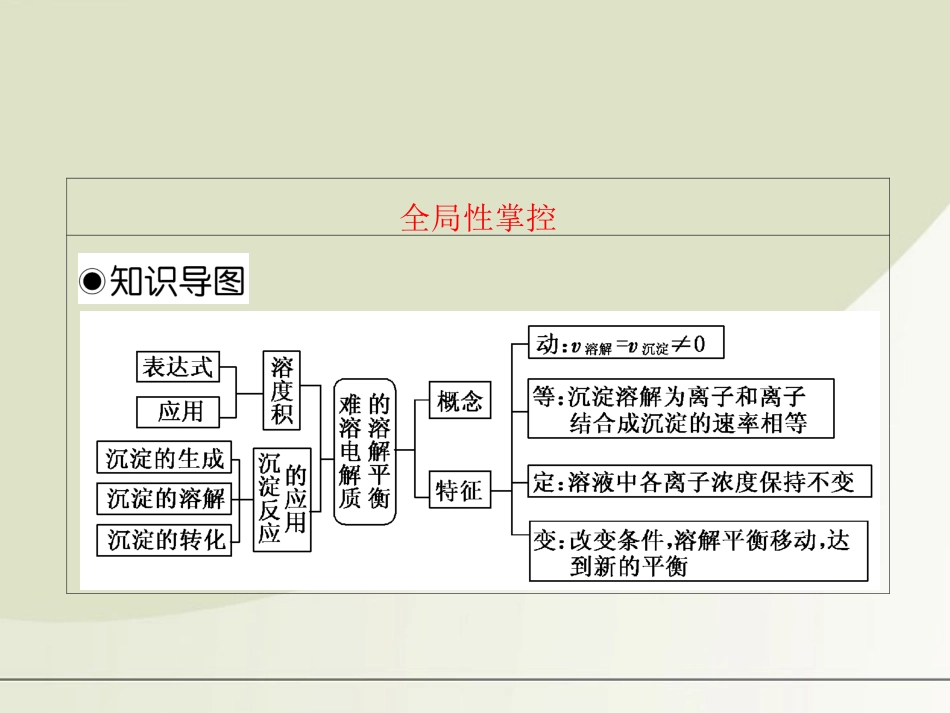 【三维设计】2012年高考化学一轮复习-第八章第四节-难溶电解质的溶解平衡课件-新人教版_第3页