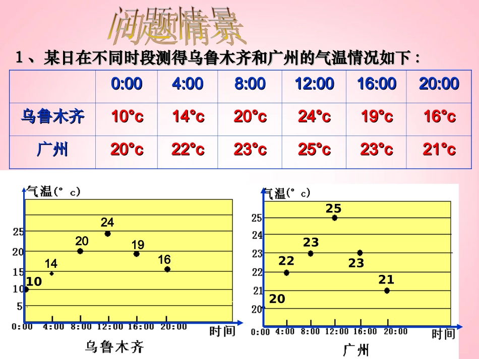 广西南丹县月里中学八年级数学下册《20.2.1-极差和方差》课件(1)-新人教版_第2页