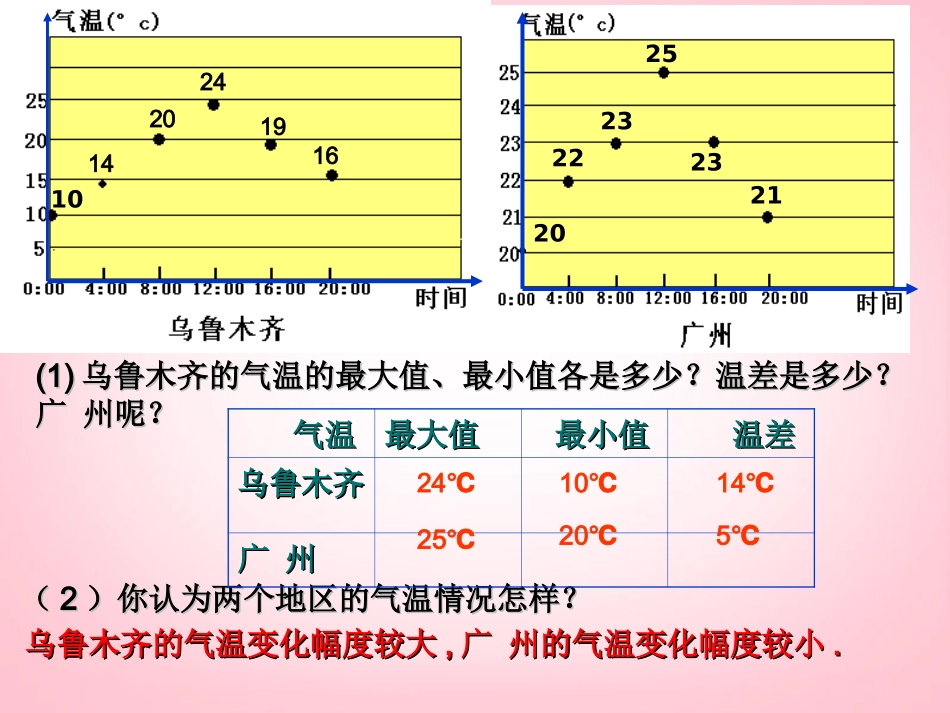 广西南丹县月里中学八年级数学下册《20.2.1-极差和方差》课件(1)-新人教版_第3页