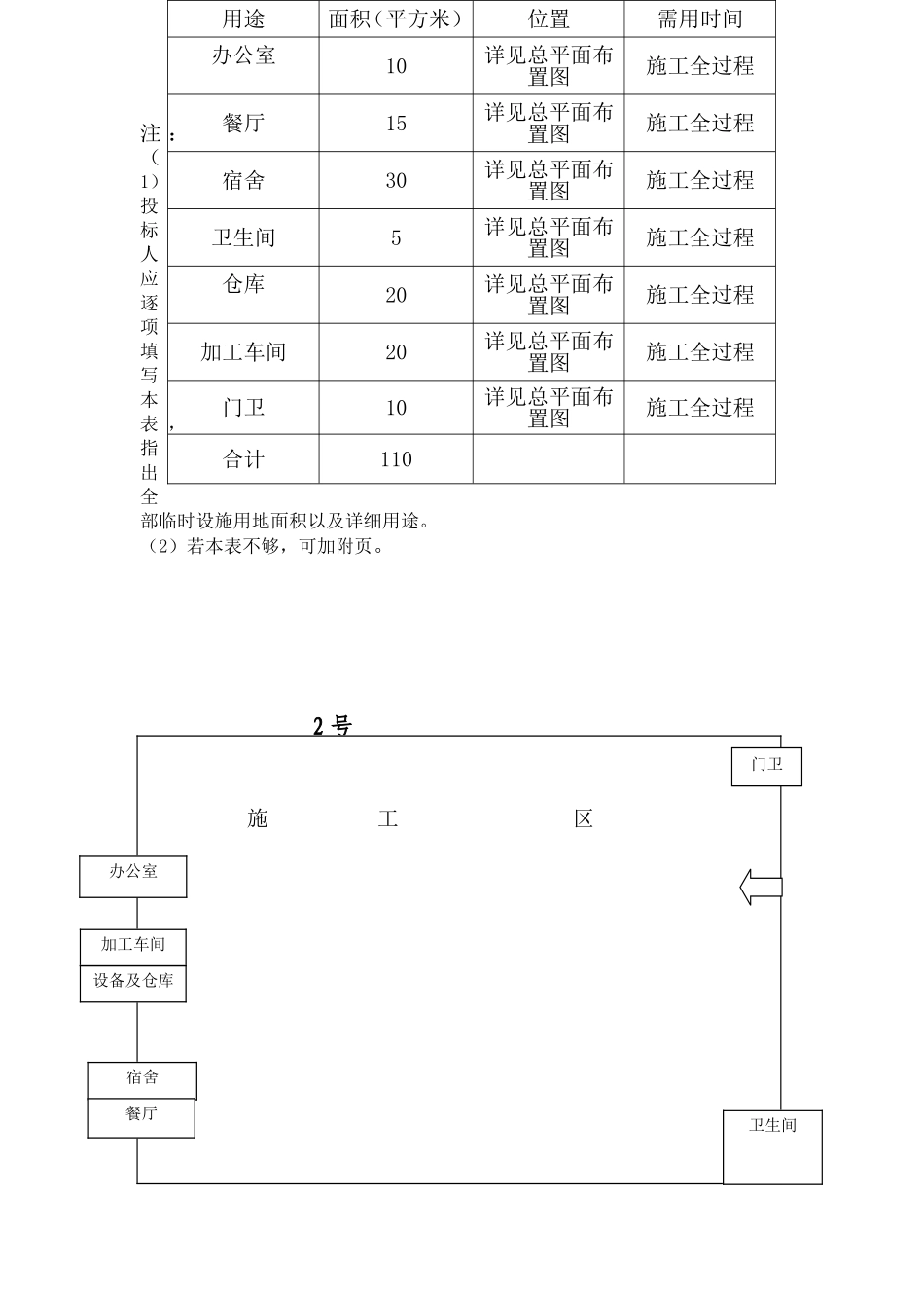 表4--施工总平面布置图及临时用地表多种_第2页