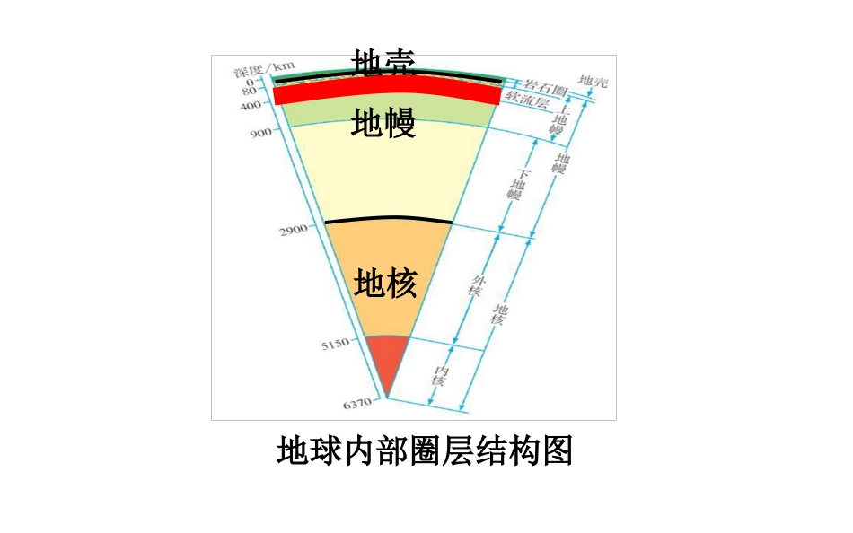 第三节海底地形的形成_第3页