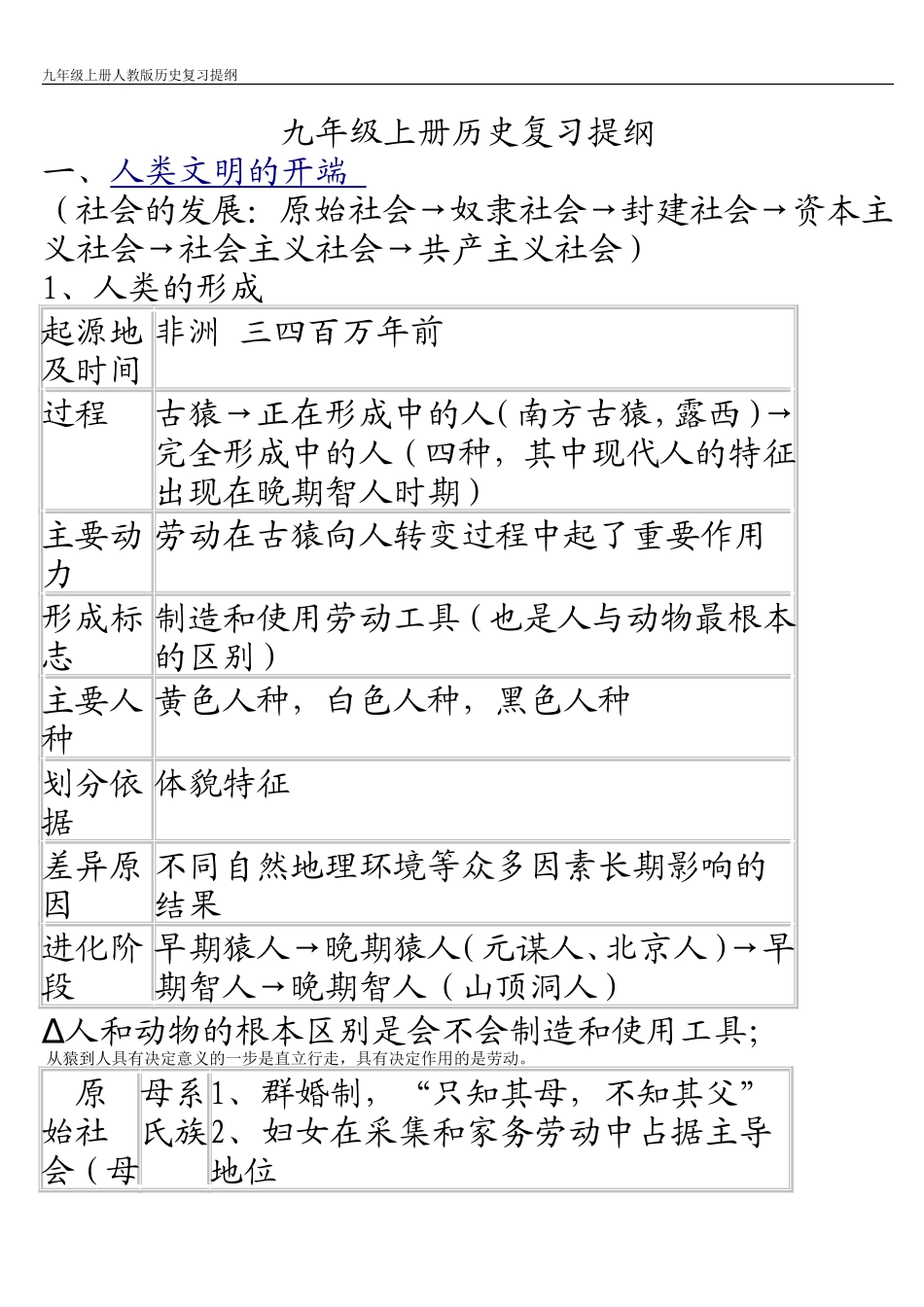 九年级上册历史复习提纲_第1页