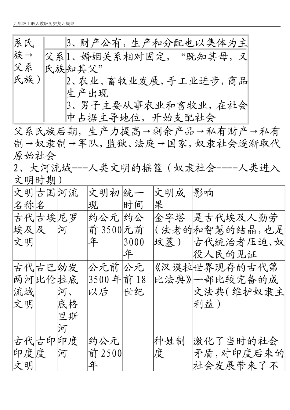 九年级上册历史复习提纲_第2页