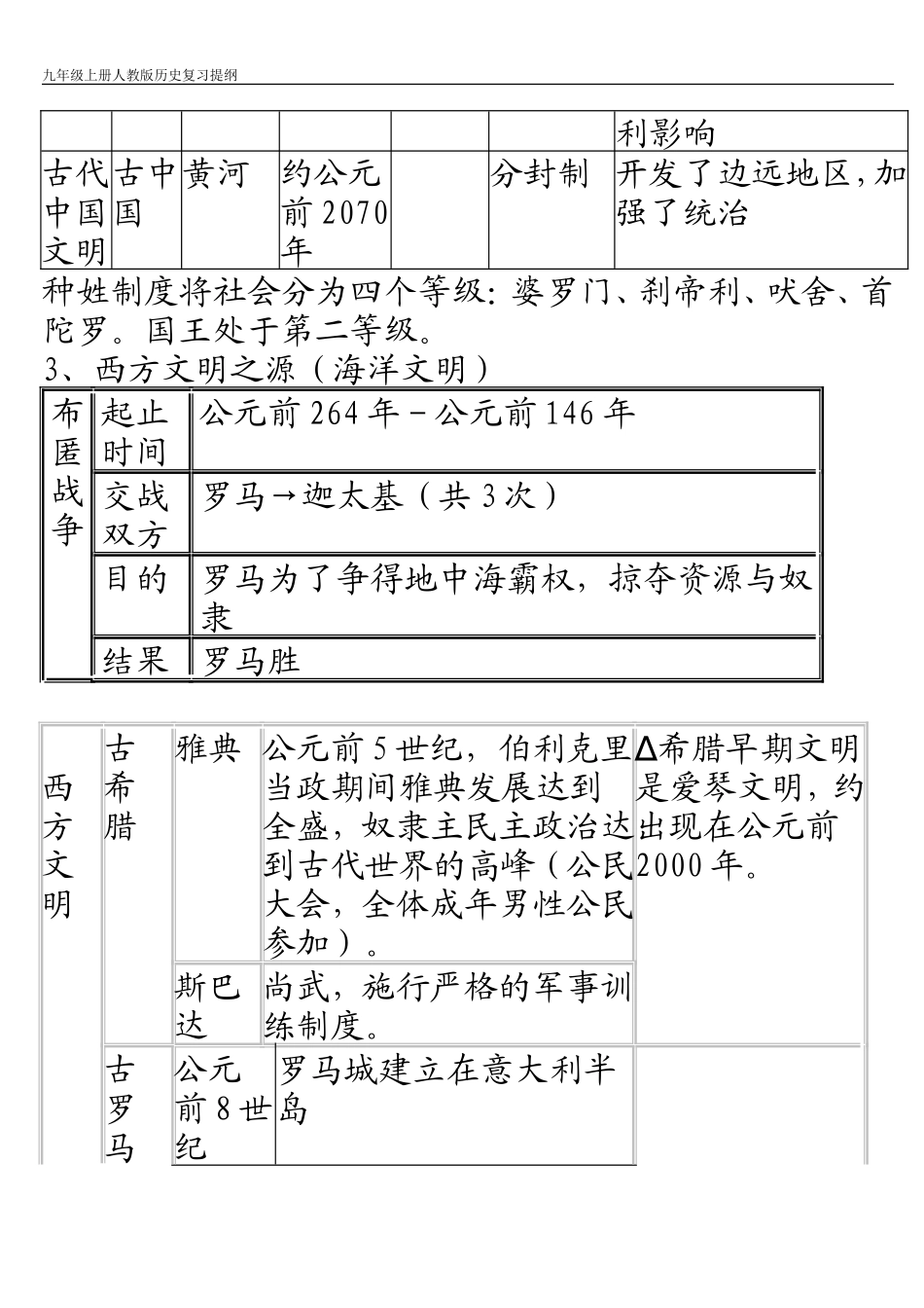 九年级上册历史复习提纲_第3页