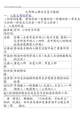 九年级上册历史复习提纲