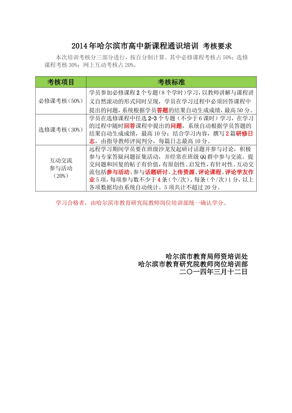 2014年哈尔滨市高中新课程通识培训考核要求_第1页