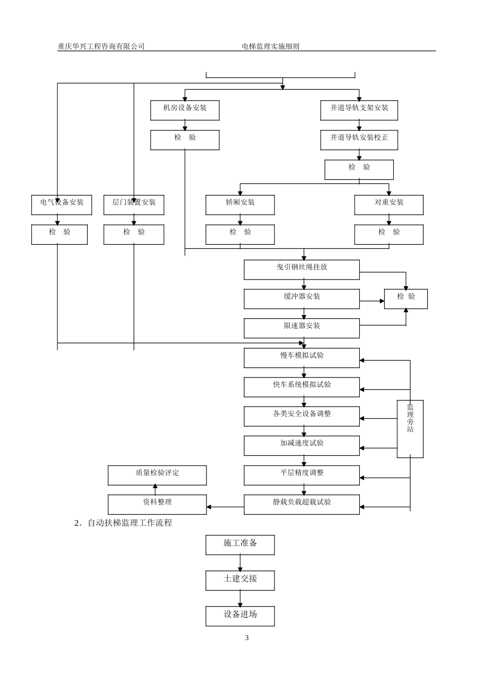 电梯安装工程监理实施细则范本_第3页