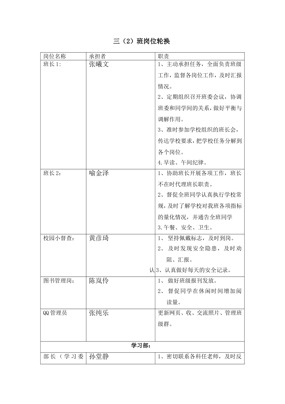 班级岗位轮换及职责_第1页