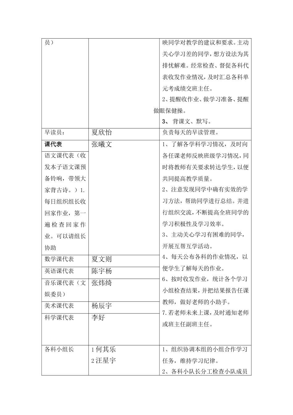 班级岗位轮换及职责_第2页