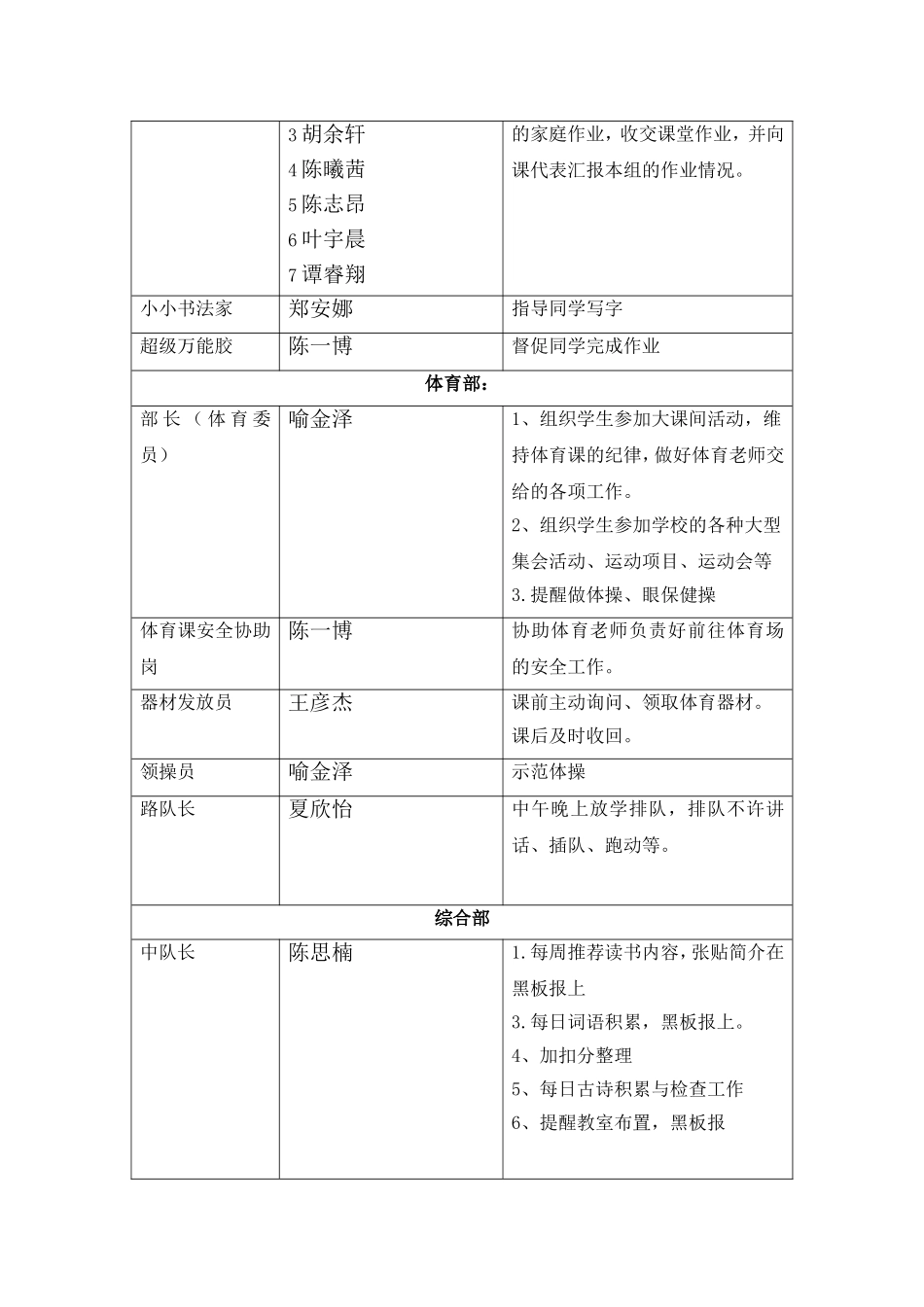 班级岗位轮换及职责_第3页