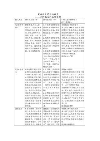 突破散文阅读的难点-----归纳散文的主题思想
