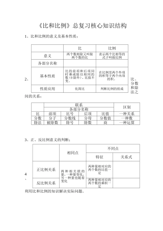 《比和比例》总复习核心知识结构