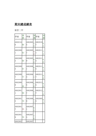 期末總成績表