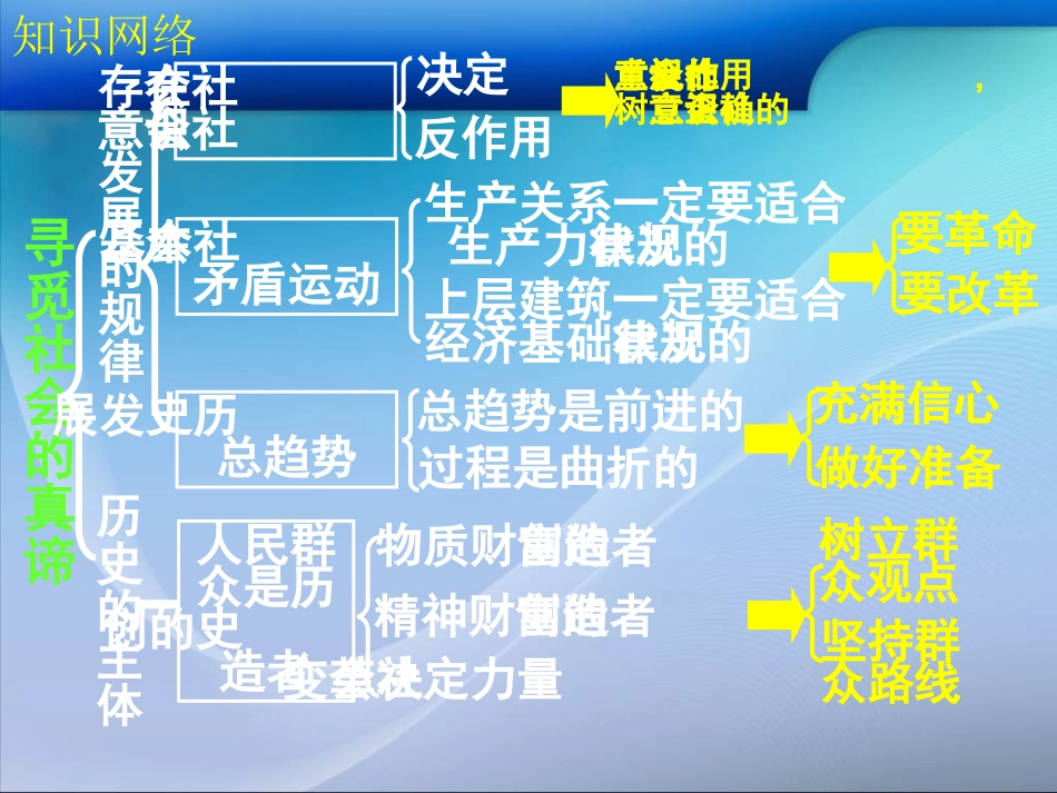 认识社会和价值选择》课件_第1页