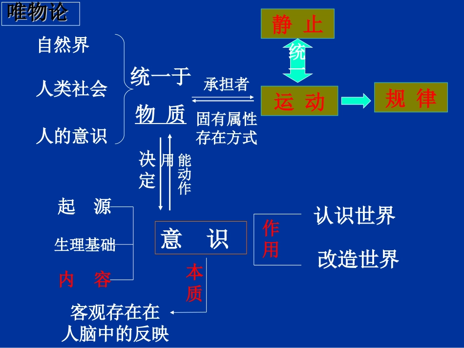 综合探究-与时俱进求真务实-(5)_第3页