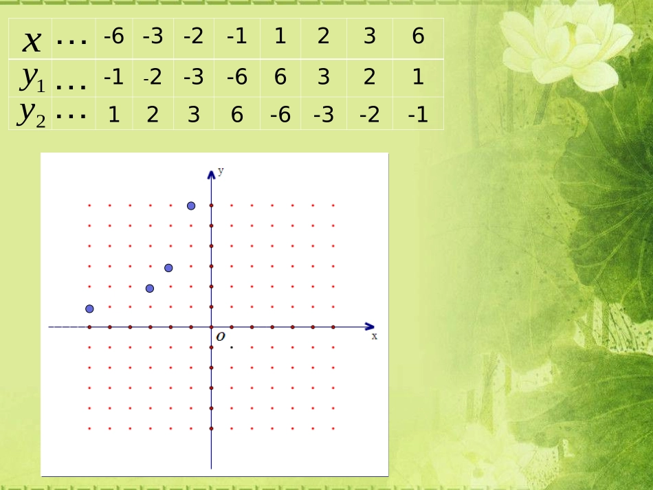 反比例函数的图象及其性质_第3页