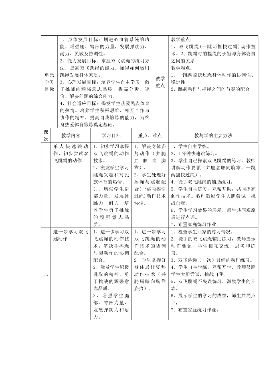 初三年级体育单元教学计划及课时计划_第2页