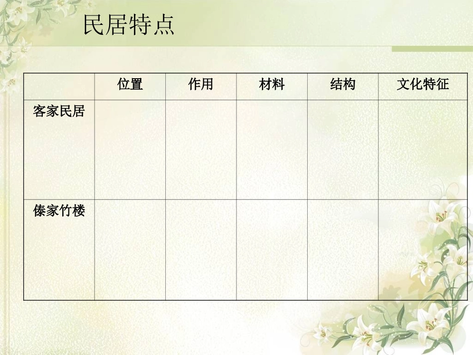 各具特色的民居课件_第2页