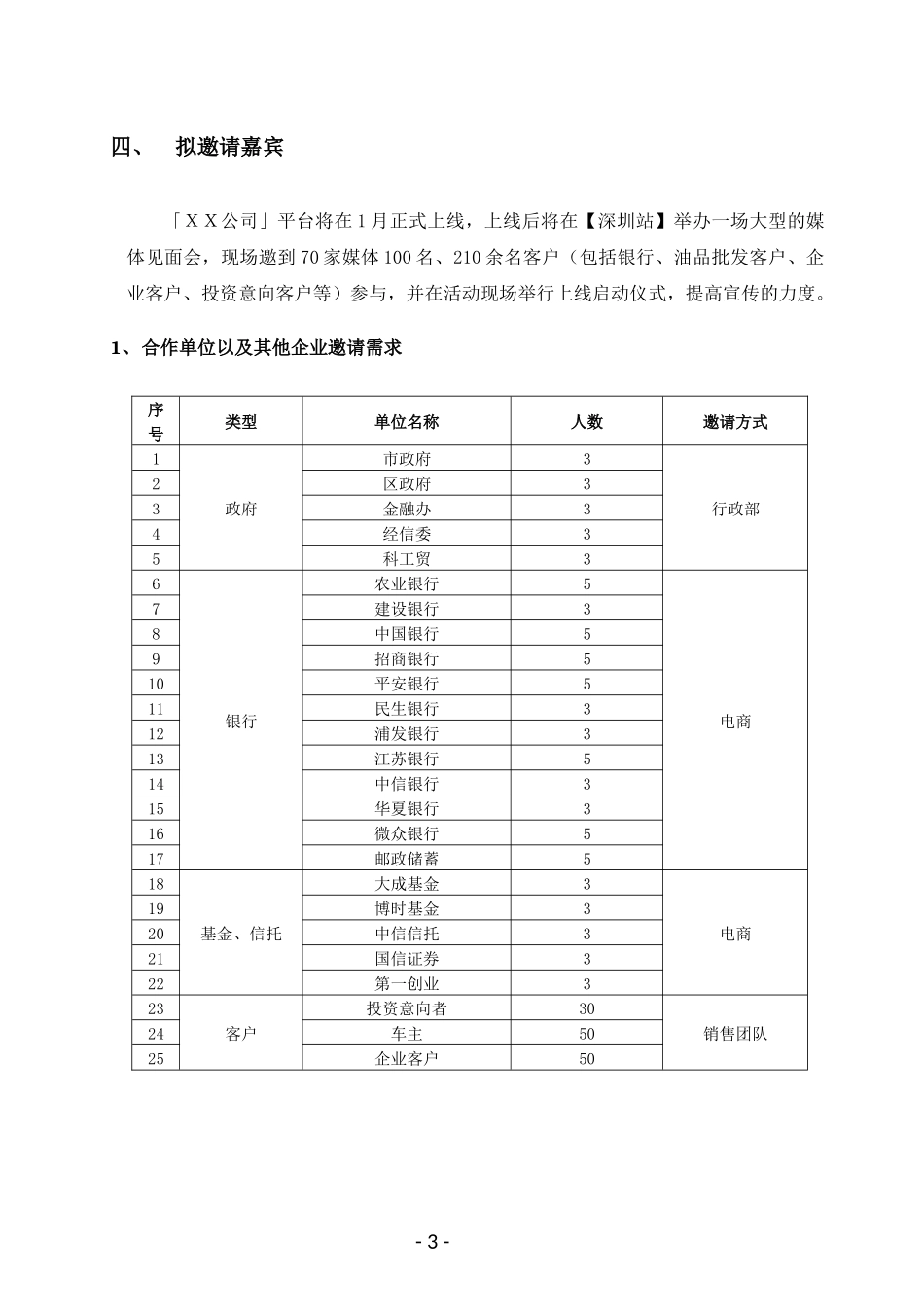 发布会策划方案_第3页