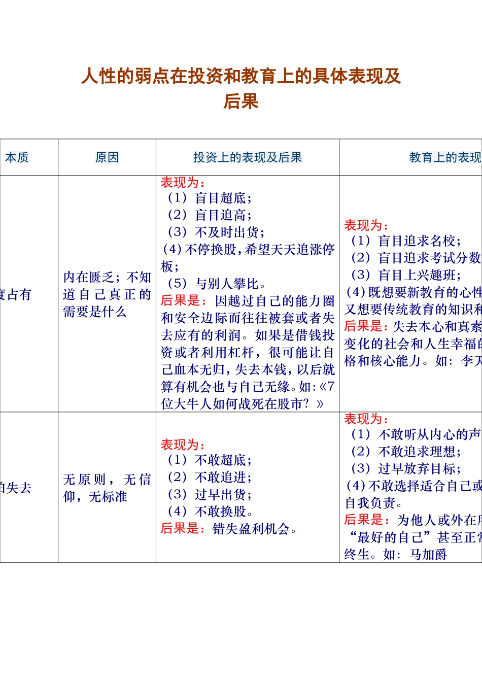 人性的弱点在投资和教育上的具体表现及后果_第1页