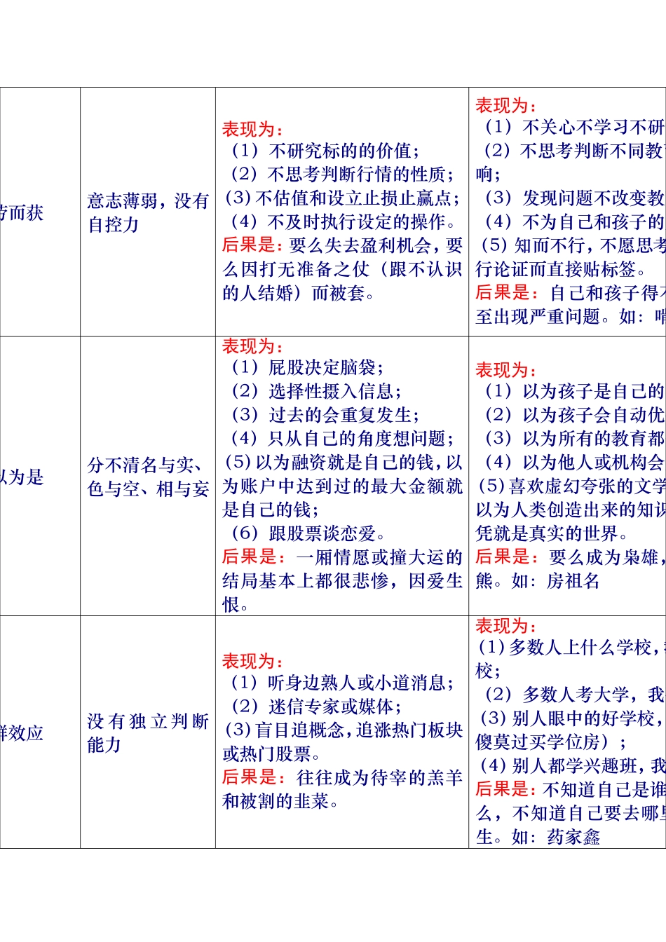 人性的弱点在投资和教育上的具体表现及后果_第2页