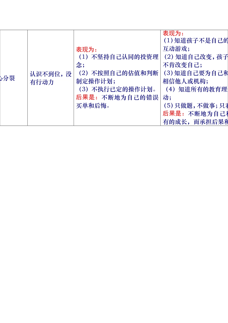 人性的弱点在投资和教育上的具体表现及后果_第3页