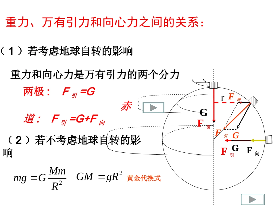 万有引力理论的成就_第3页