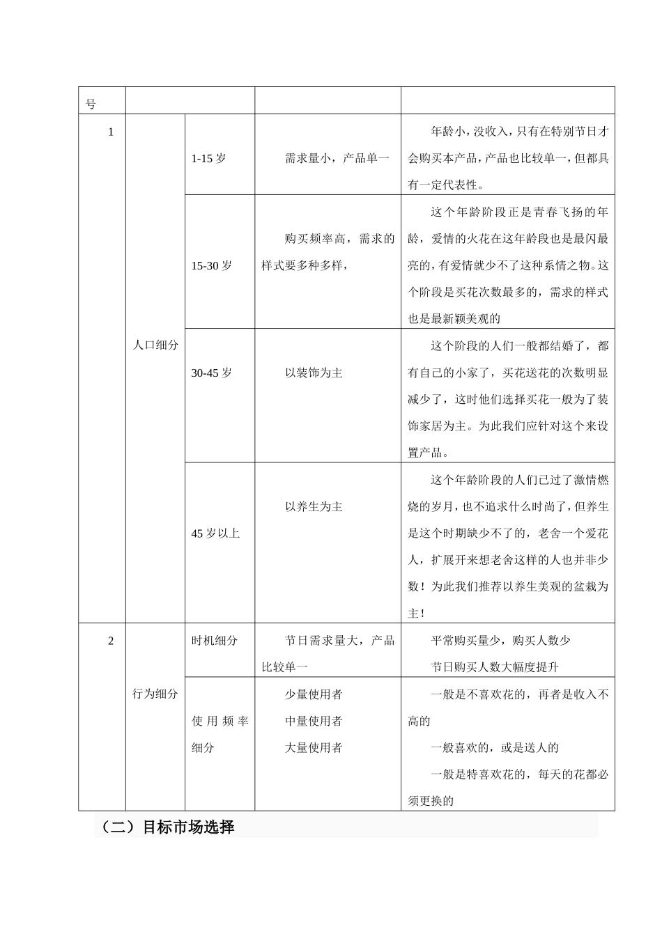 花店营销策划方案_第2页