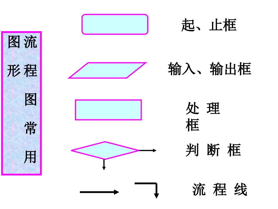 算法的基本结构及设计课件yuanlaide_第3页