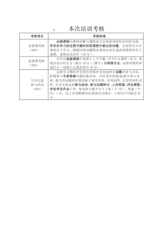 本次培训考核