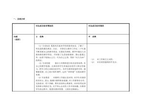 卫翠珍任务表单
