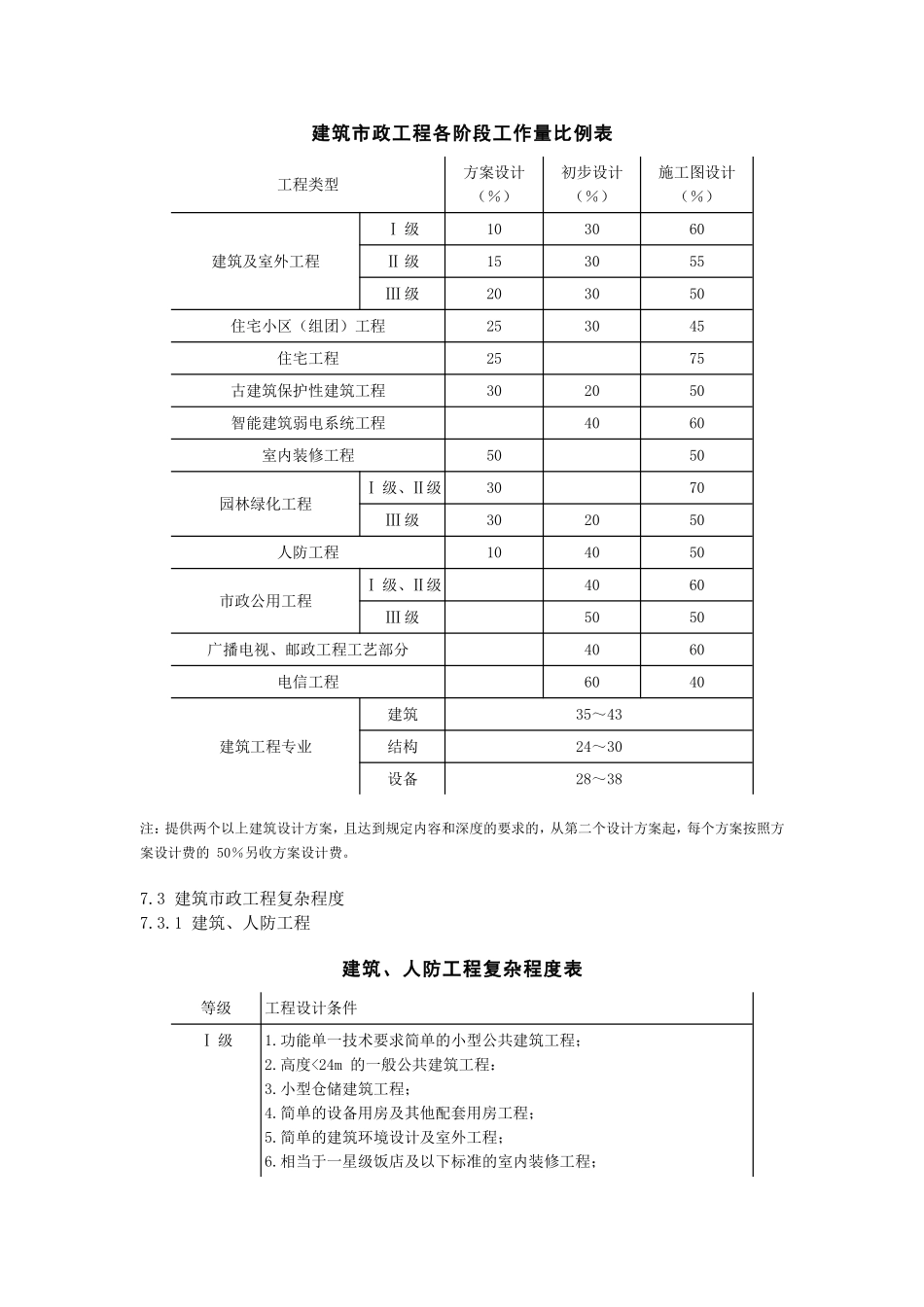 工程勘察设计收费标准-2015_第3页