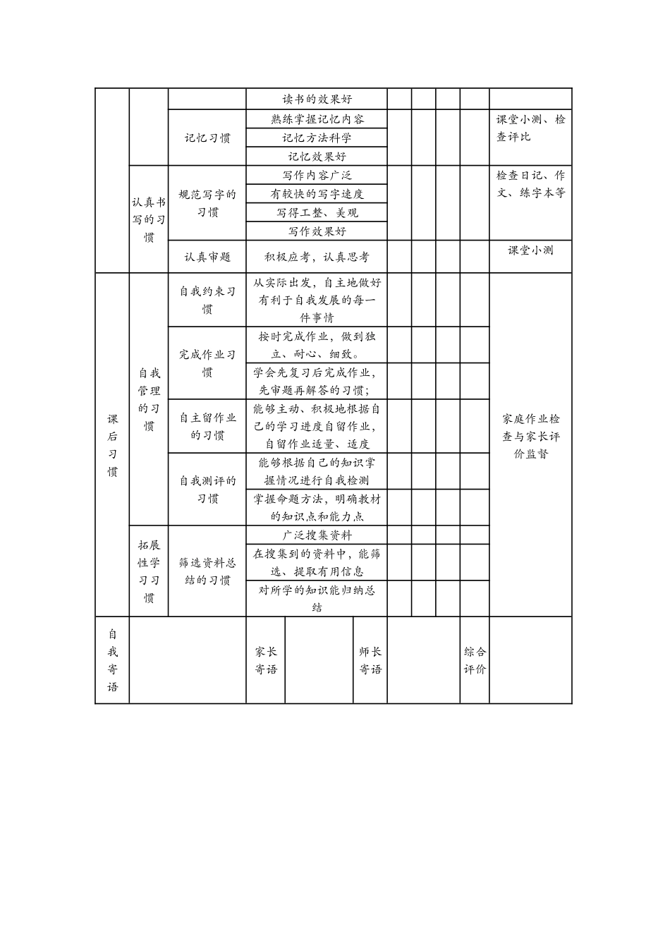 良好学习习惯养成调查问卷_第2页