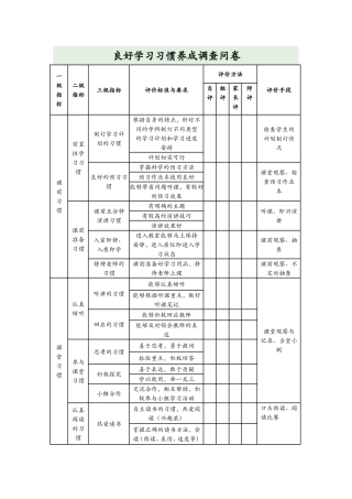 良好学习习惯养成调查问卷
