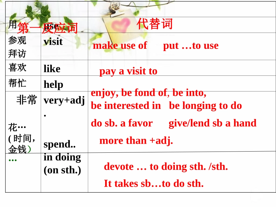 岑书面表达--高分策略_第3页