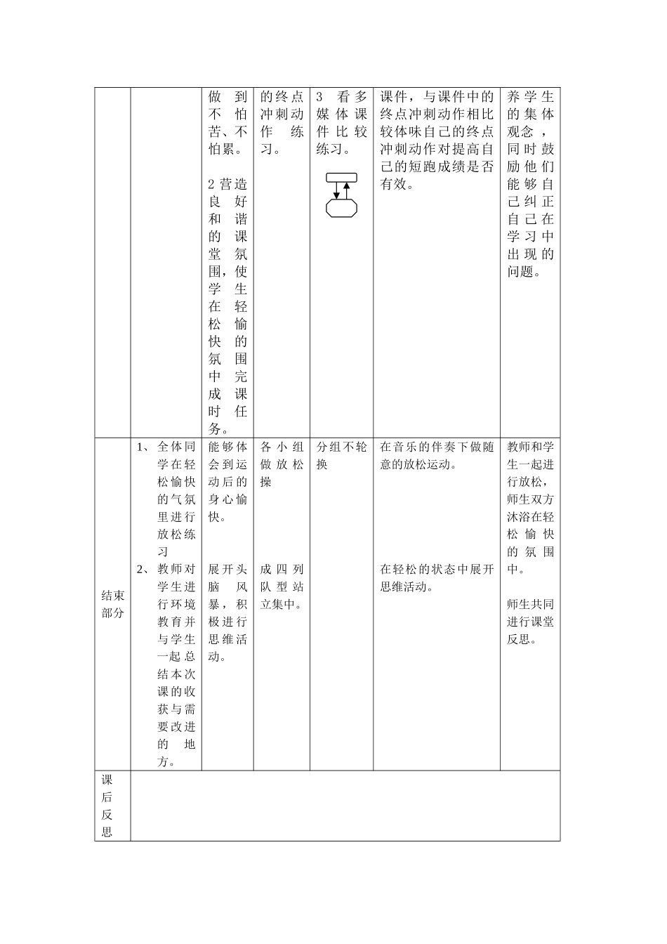 初三体育课教案_第2页