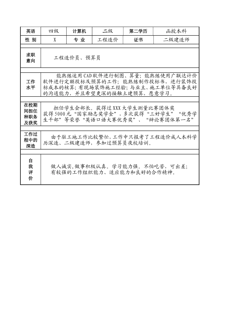 工程造价专业简历模板_第3页