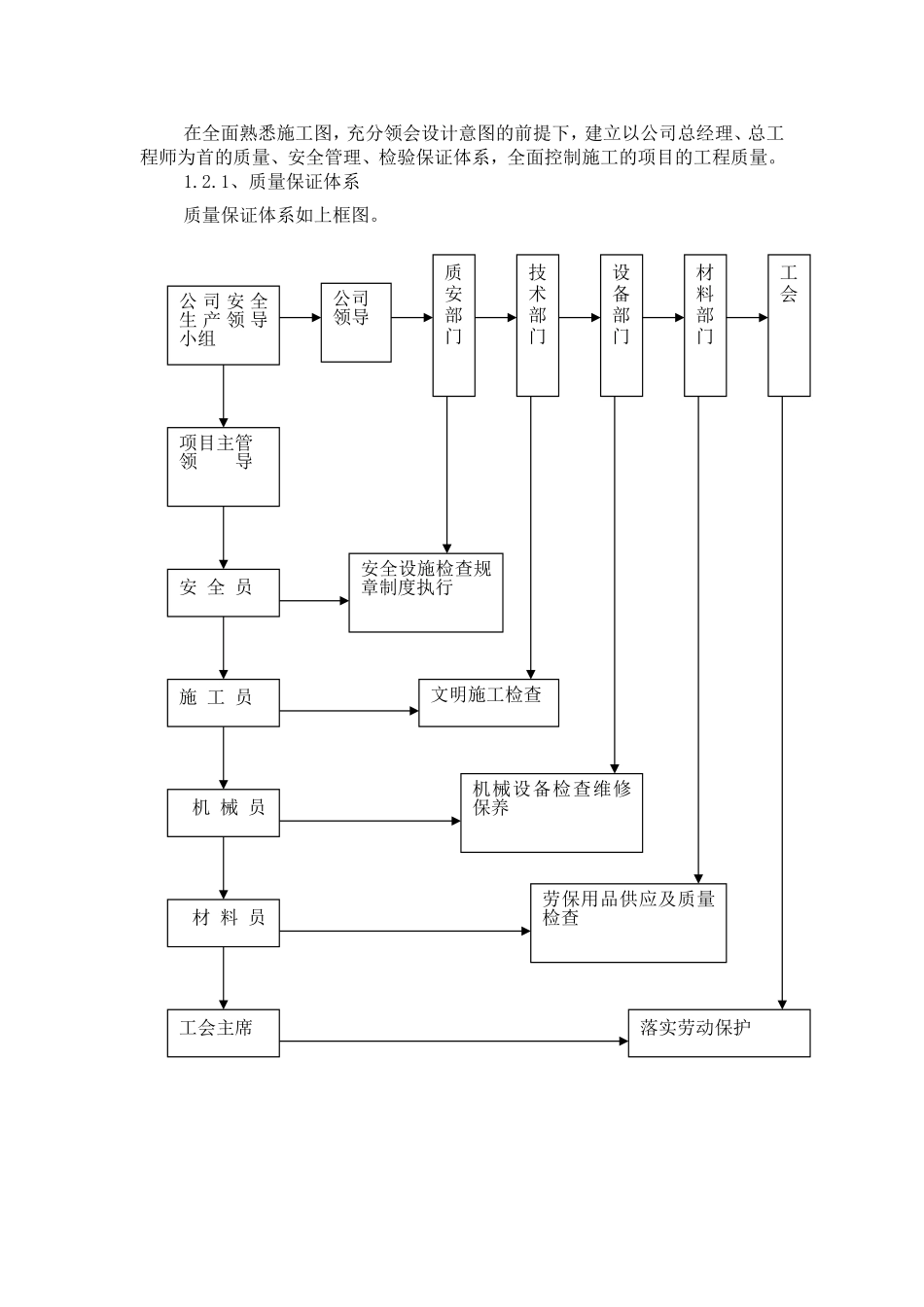 斗渠施工组织设计_第3页