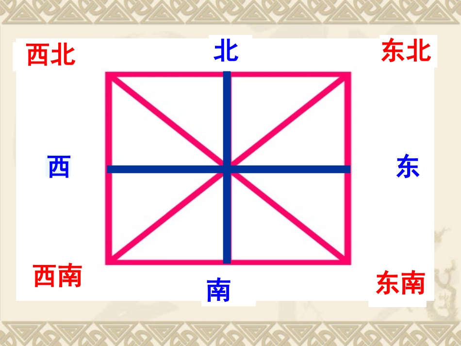 认识方向(东林小学王瑾)_第3页