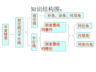 相交线与平行线知识结构图