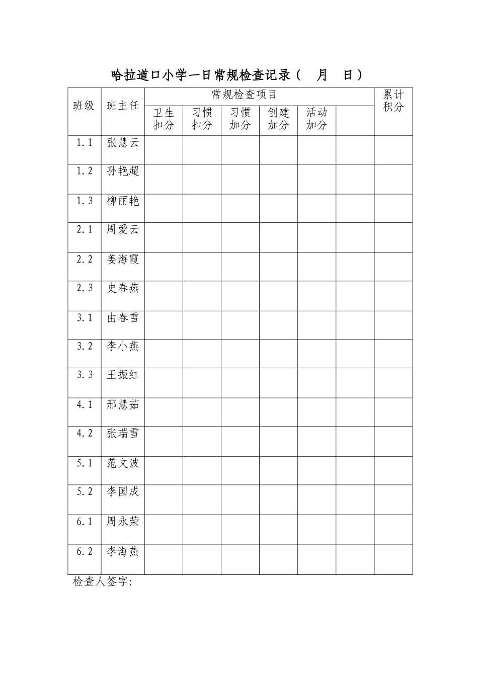 哈拉道口小学一日常规检查记录_第1页