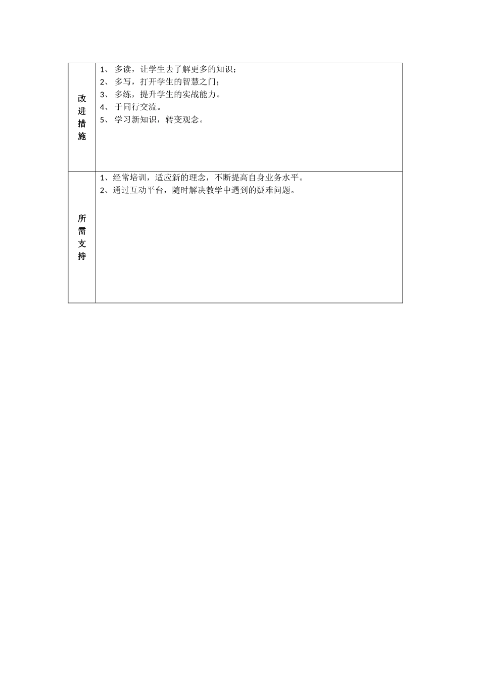 教师个人教学问题年度改进计划参考表单2_第2页