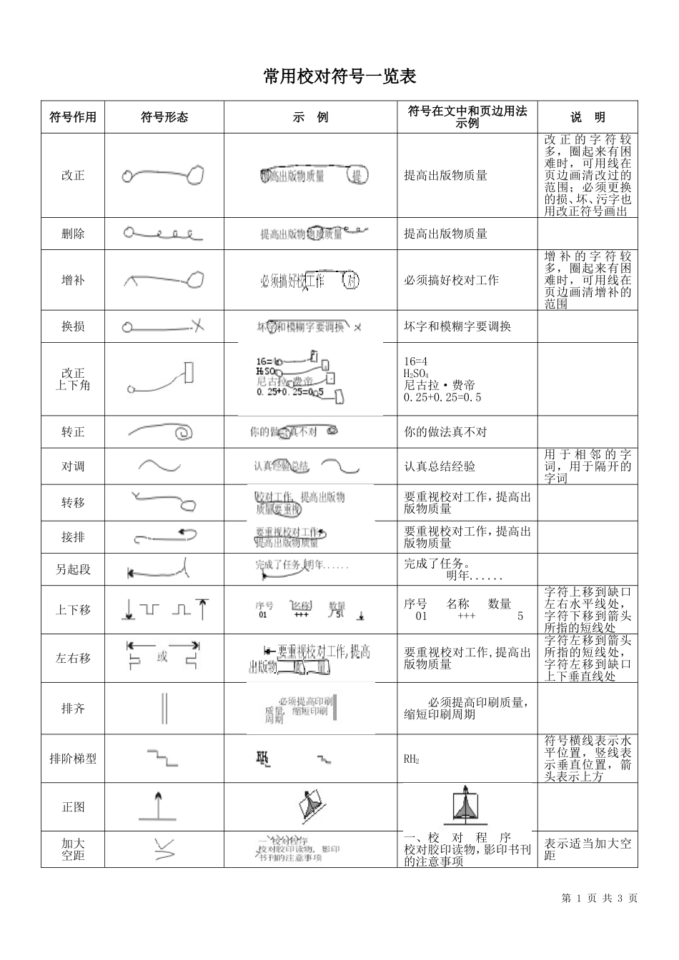 常用校对符号一览表(直接打印版)_第1页