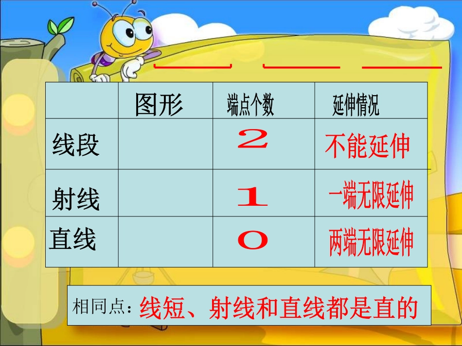 直线、射线和角课件也好_第2页