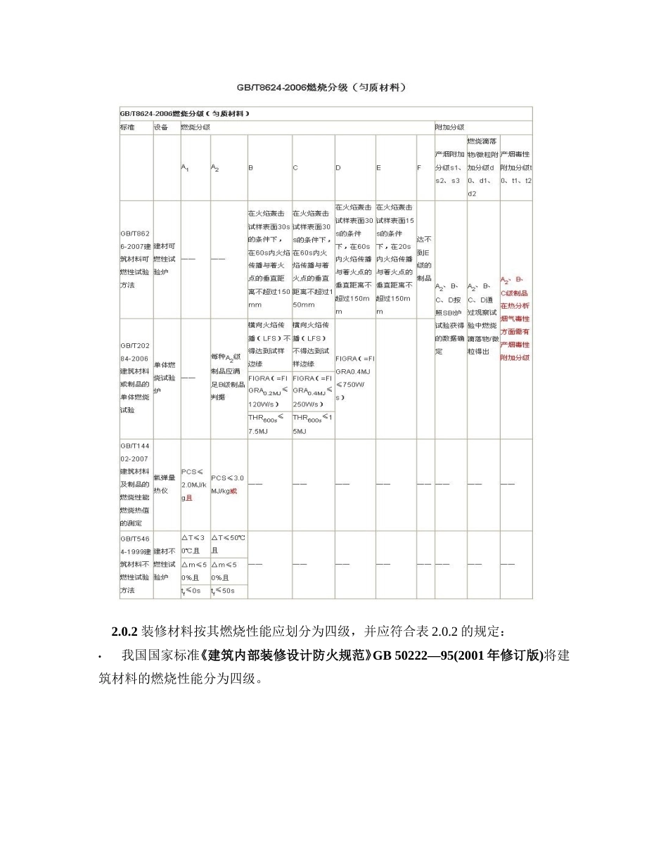 石膏板有关耐火方面知识_第2页